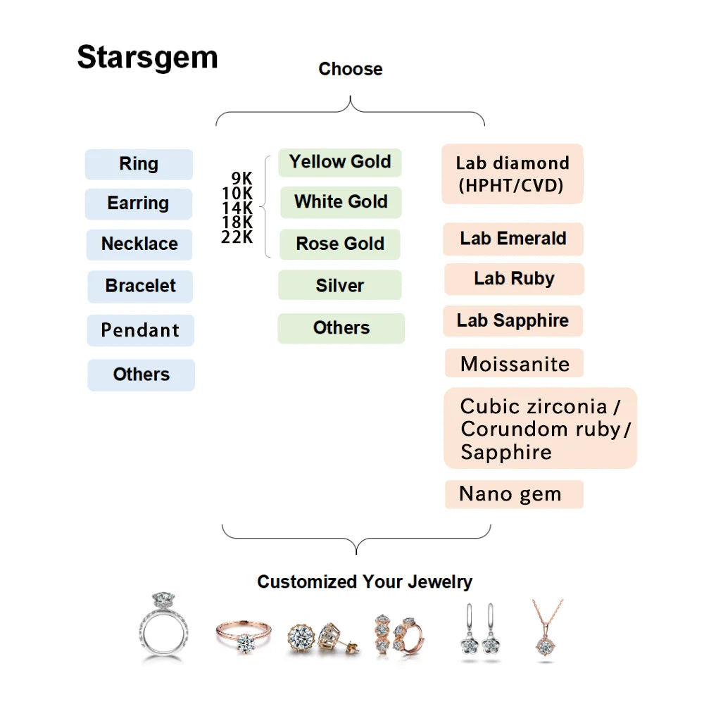 Lab-Grown Sapphire Heart Pendant Necklace – 12x12mm Bezel Setting, S925 Sterling Silver & Solid Gold (10K/14K)