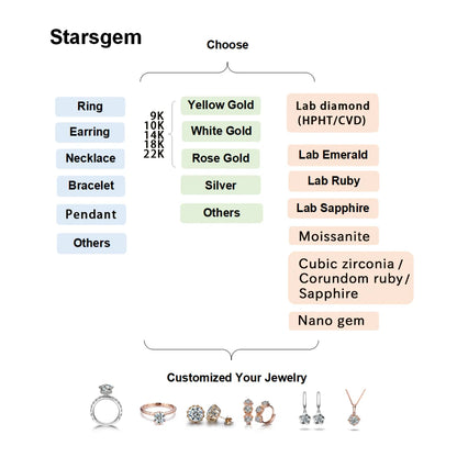 Lab-Grown Sapphire Heart Pendant Necklace – 12x12mm Bezel Setting, S925 Sterling Silver & Solid Gold (10K/14K)
